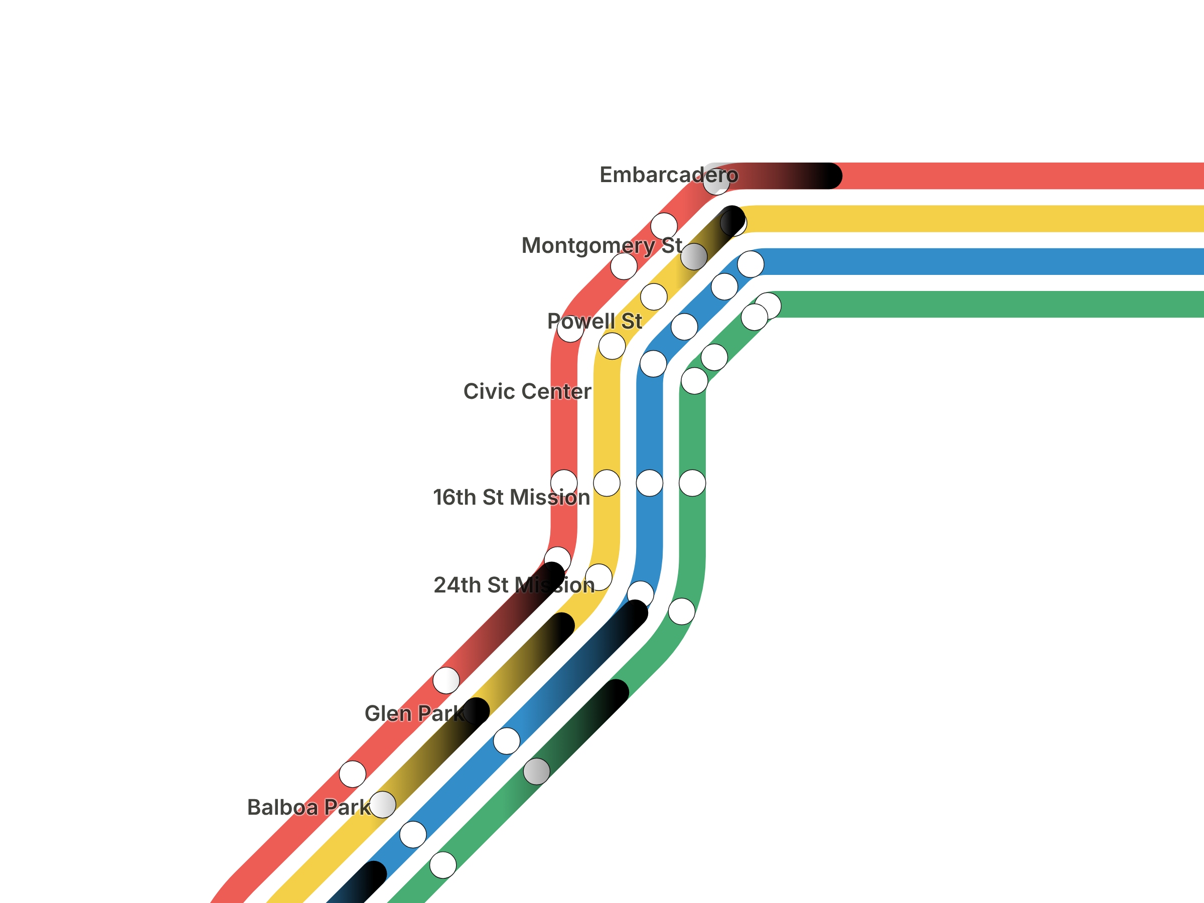 Leaflet-based map — real-world geography distorts station spacing
