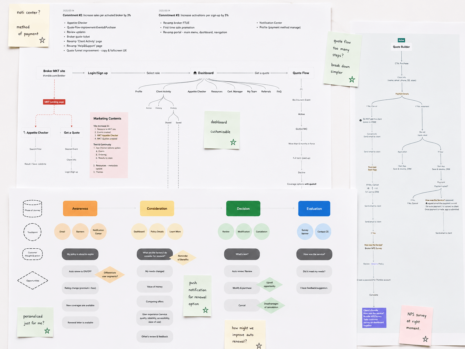 Strategy artifact — broker journey mapping, customer phase analysis, opportunities