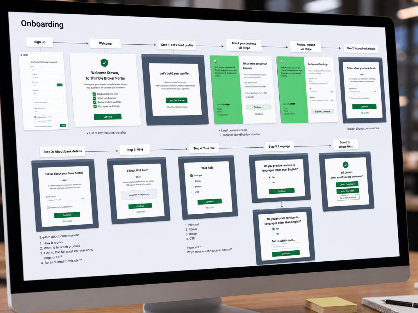 Design artifact — broker onboarding flow from sign-up through Stripe verification, W-9, role, and language